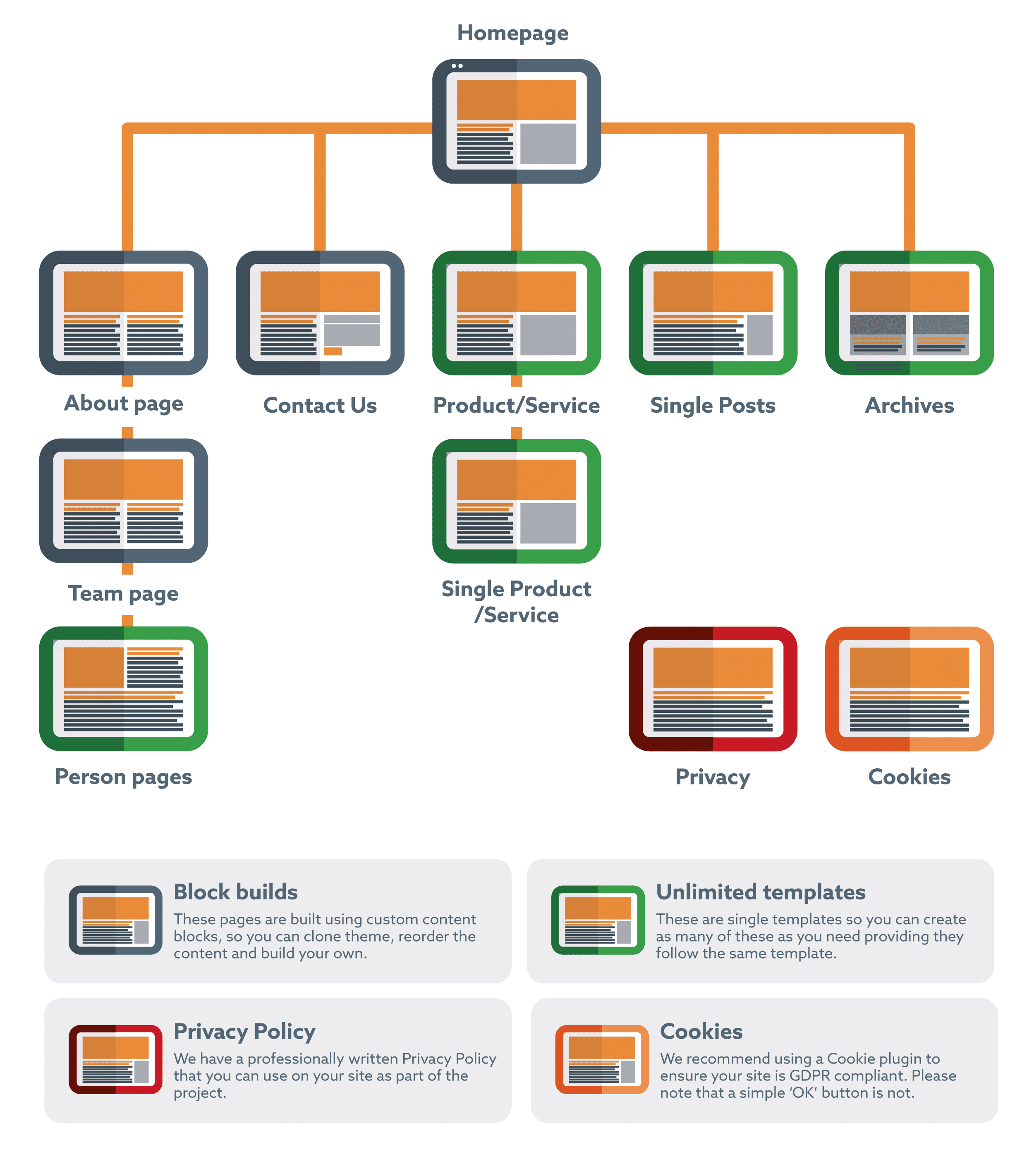 Typical small business website layout